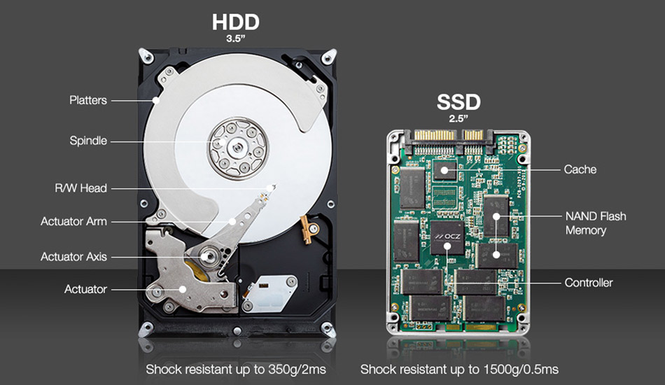 چرا نباید اصطلاح هارد SSD را به کار برد؟