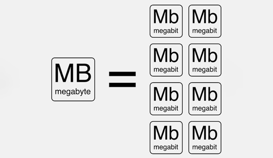 تفاوت مگابایت و مگابیت (MB vs Mb)