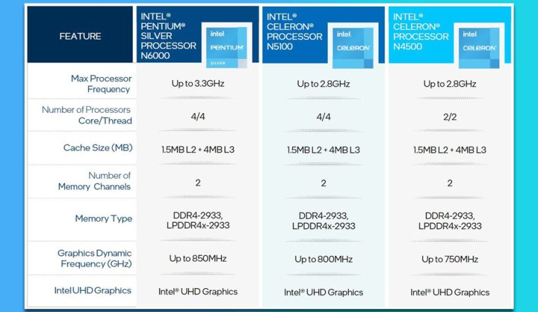 Intel Pentium N3540 Vs Celeron N3050 مقایسه پردازنده های پنتیوم (Pentium) و سلرون (Celeron) | تکنوسان مگ