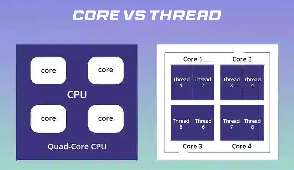 چرا تعداد رشته ها در CPU مهم است؟