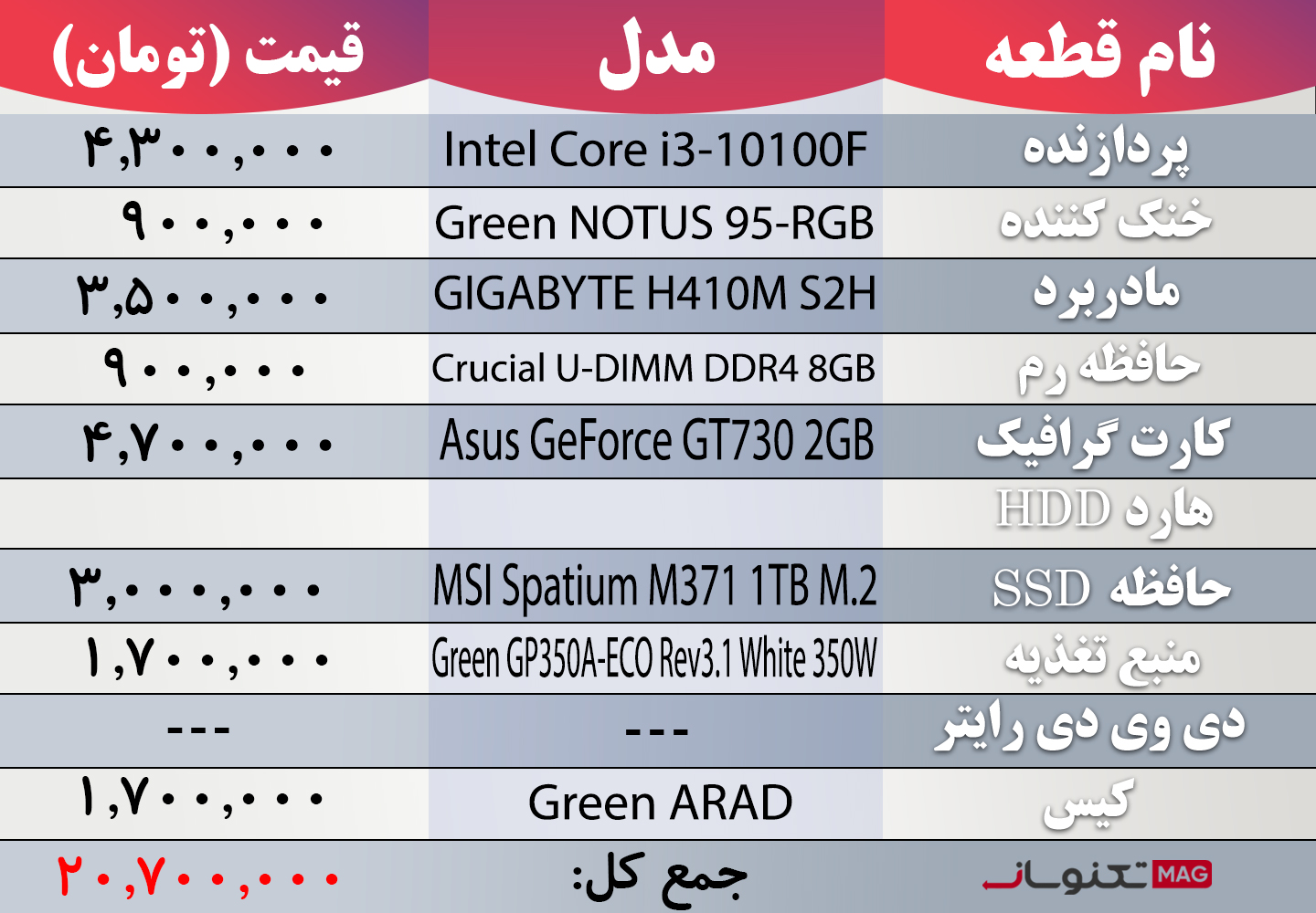 بهترین سیستم کامپیوتر تا 20 میلیون تومان (آبان ماه سال 1403)