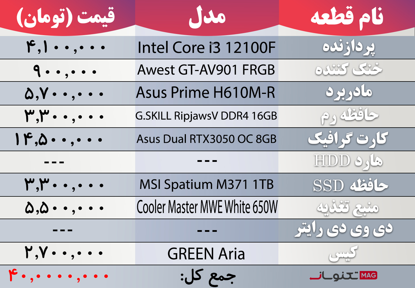 سیستم پیشنهادی گیمینگ تا 40 میلیون تومان (آبان ماه 1403)